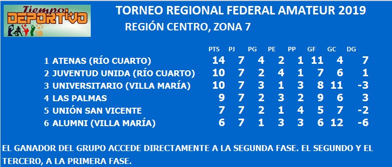 federal amateur zona 7