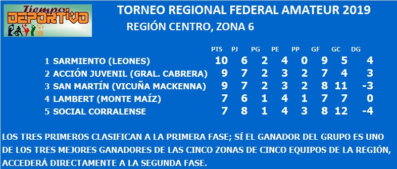 federal amateur zona 6