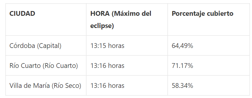 porcentaje ocultamiento