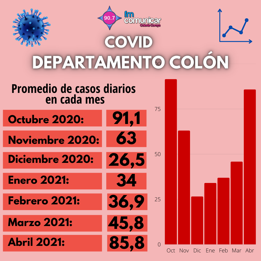Primer caso positivo de Coronavirus en Jesús María - 2021-05-01T213224.389