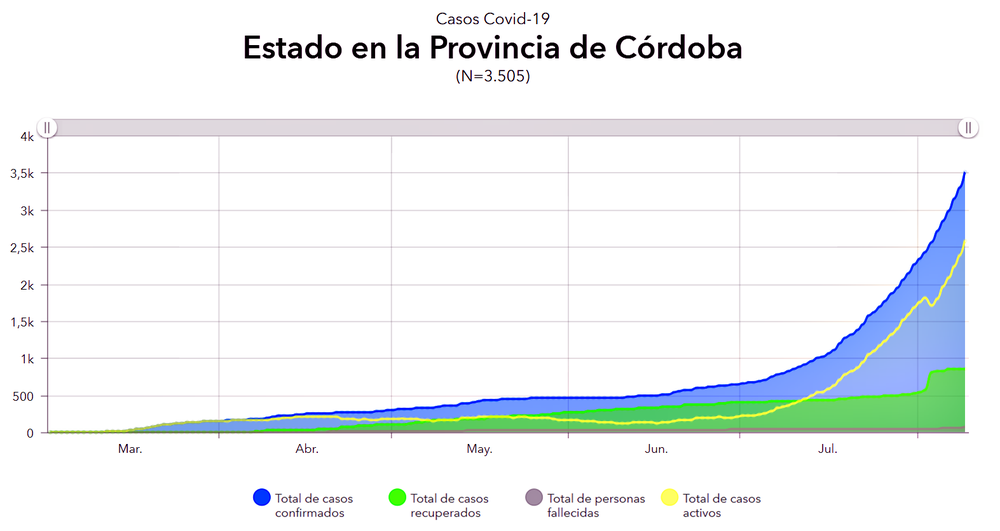 mapa estado de situacion