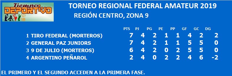 federal amateur zona 9