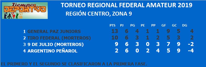 federal amateur zona 9