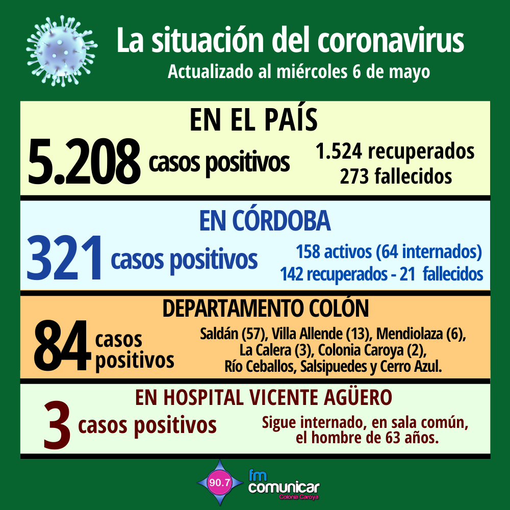 Primer caso positivo de Coronavirus en Jesús María (65)