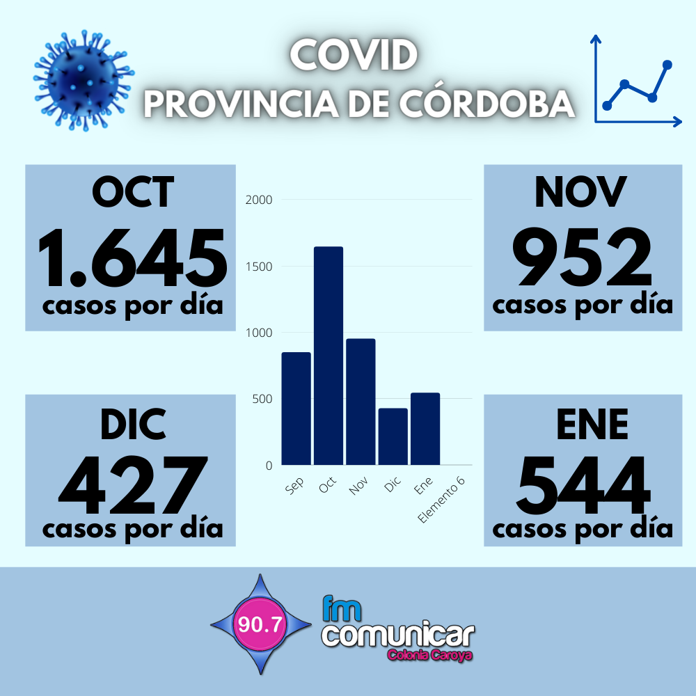 Primer caso positivo de Coronavirus en Jesús María - 2021-02-03T214251.354