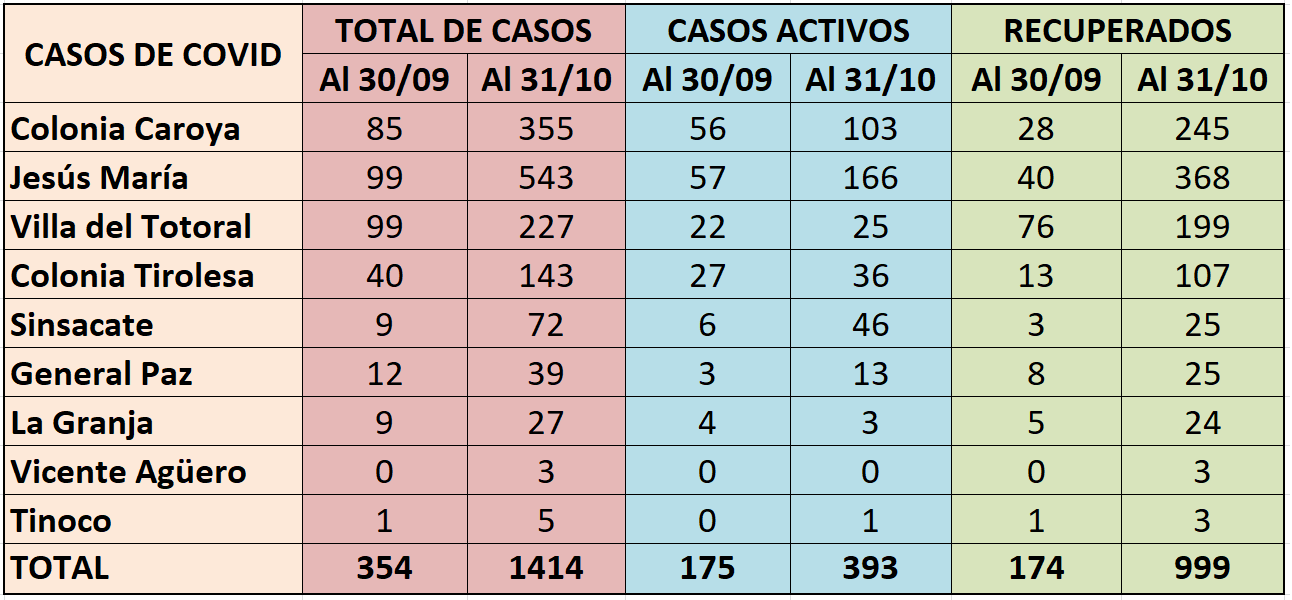 tabla comparativa OK