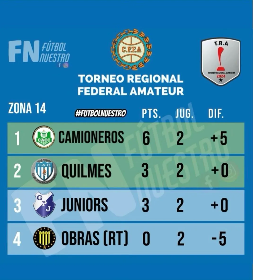 futbolnuestro2.0_1729515598227