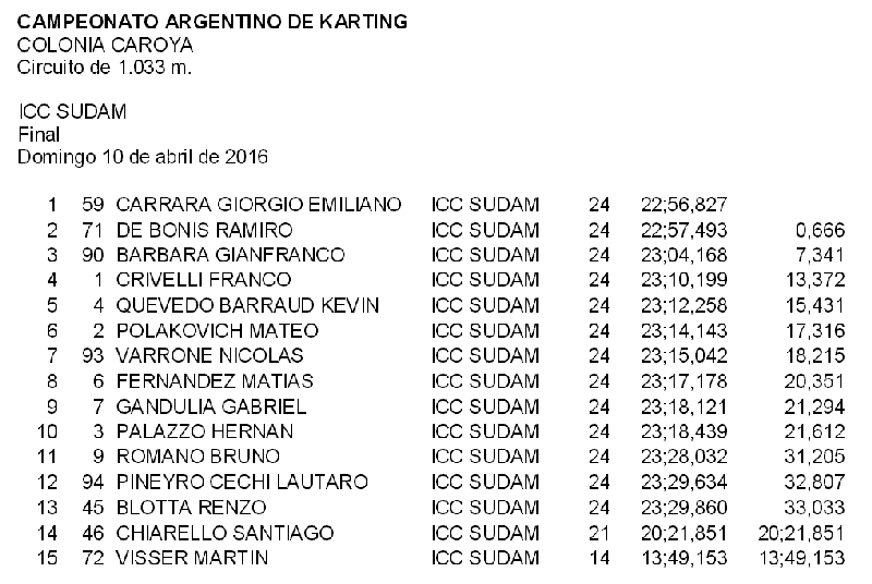 posiciones kart