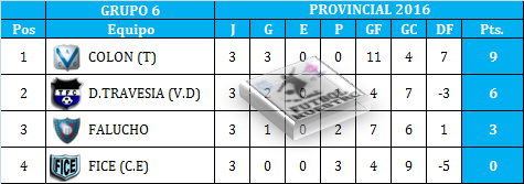 tablaprovincial5 tablaprovincial5