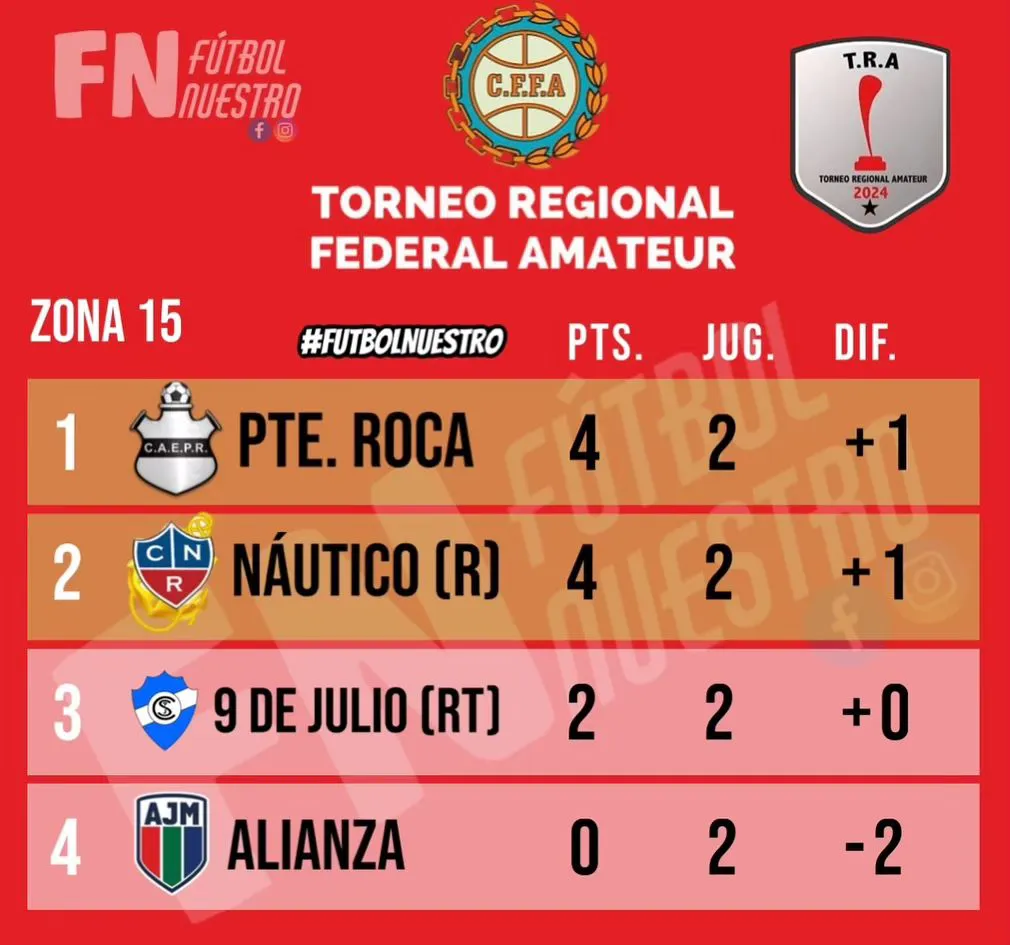 futbolnuestro2.0_1729515591983