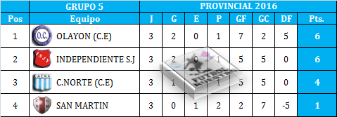 tablaprovincial6 tablaprovincial6