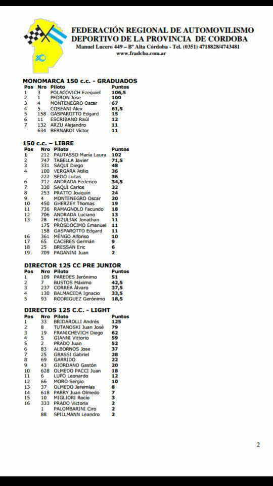 posiciones karting