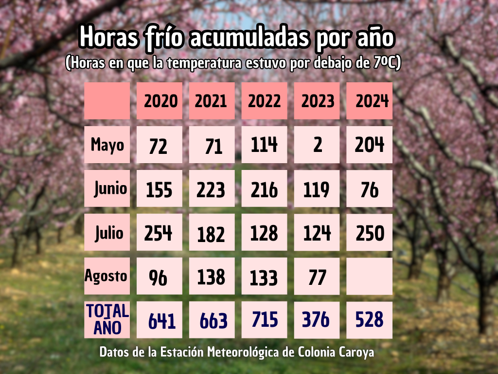 Gráfico Cuadro comparativo Empresarial Acuarela Lila