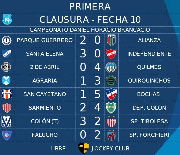 Quilmes - Figure 2